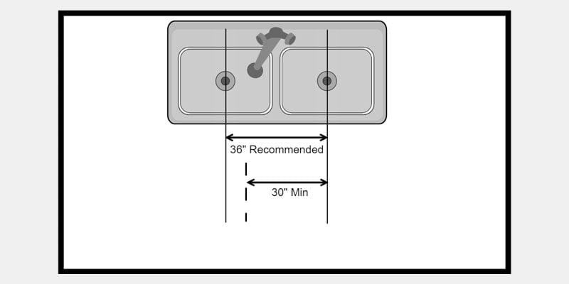 distance between sinks in a bathroom